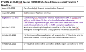 Speciail NOFO Timelines Screenshot for Website FINAL | Council For The ...